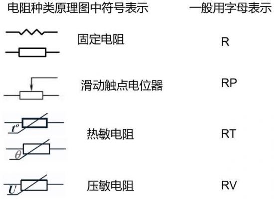 电阻的标准单位是什么意思（电阻的单位用哪个符号表示?）-图3