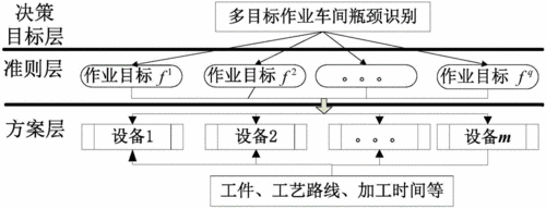 什么叫瓶颈设备（何为瓶颈）-图2