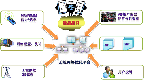 上网优化设备（优化网络工具）