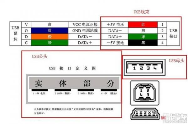 usb接口的技术标准（usb接口的技术标准有哪些）-图3