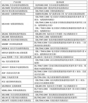 电子电气设备标准（电气设备执行标准）-图1