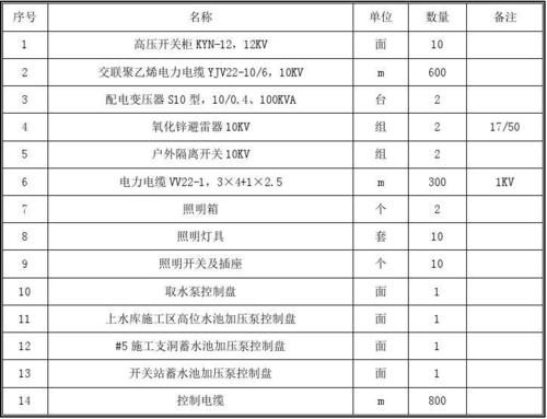 电子电气设备标准（电气设备执行标准）-图3