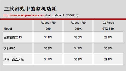 标准功耗与整机功耗（整机功耗什么意思）-图1