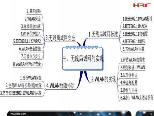 无线局域网安全标准（无线局域网的安全）-图3