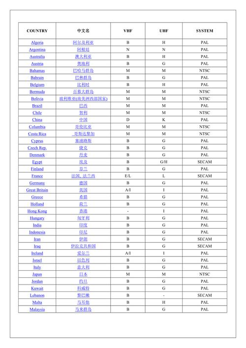 世界三大数字电视标准（全球数字电视制式）-图3
