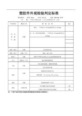 检测手段和标准（检测标准与判定依据）