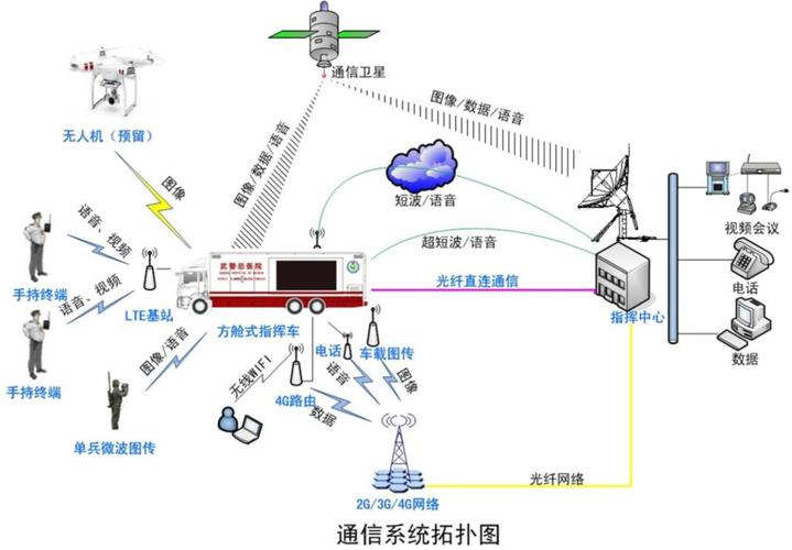 卫星通信标准信道设计（卫星通信标准信道设计原理）