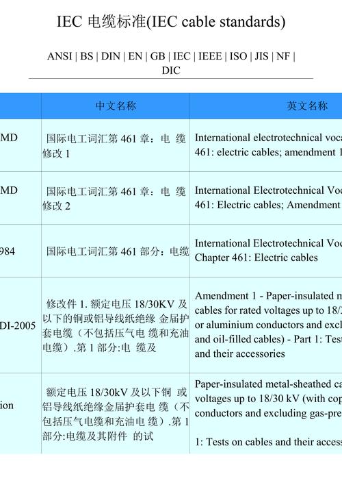 iec所有的标准（iec标准有哪些）-图2