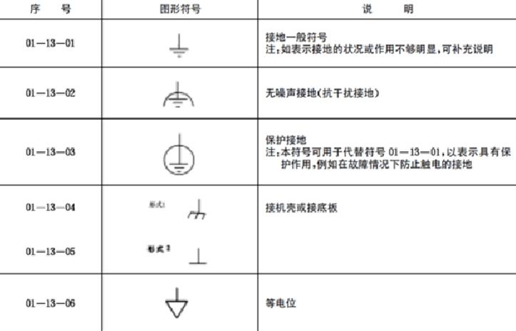 地线符号标准尺寸（地线符号标准尺寸图片）-图2