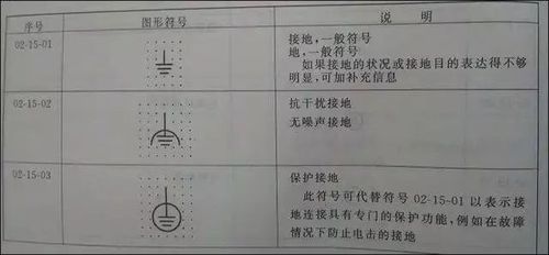 地线符号标准尺寸（地线符号标准尺寸图片）-图3