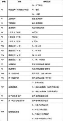 x标准变频器（变频器符合的标准）-图2