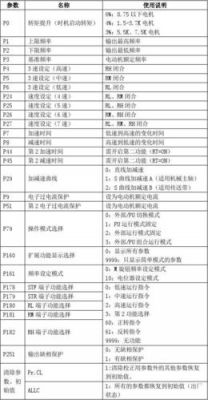 x标准变频器（变频器符合的标准）