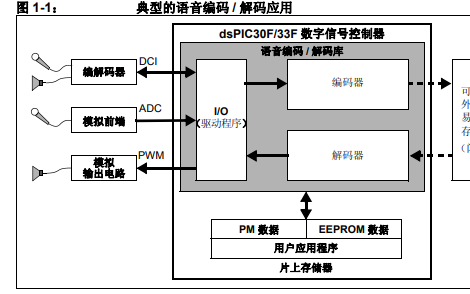 语音编解码标准（语音编解码技术）-图1