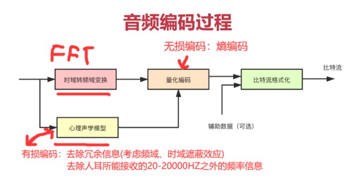 语音编解码标准（语音编解码技术）-图3