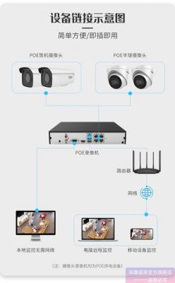 录像监控设备（监控录像设备有哪几种）-图1