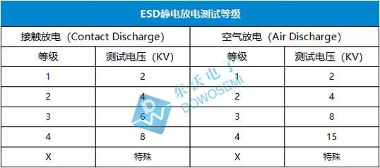 iso抗静电标准（抗静电测试标准级别）