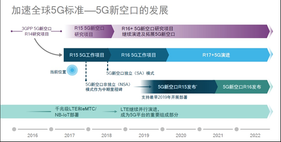 3gpp商用标准（3gpp是中国的标准化组织吗）-图2