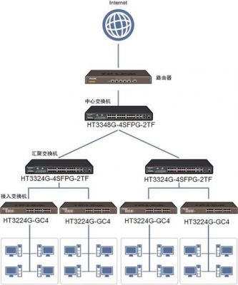 以太网通信标准（以太网通信种类）-图1