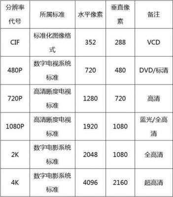 高清视频标准（高清视频标准参数）-图1