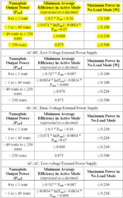 能源之星六级能效标准（能源之星六级能效标准是多少）