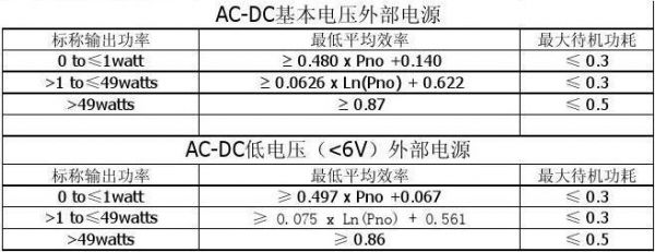 能源之星六级能效标准（能源之星六级能效标准是多少）-图2