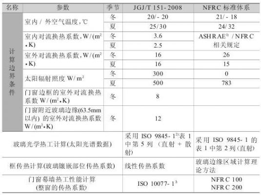 能源之星六级能效标准（能源之星六级能效标准是多少）-图3