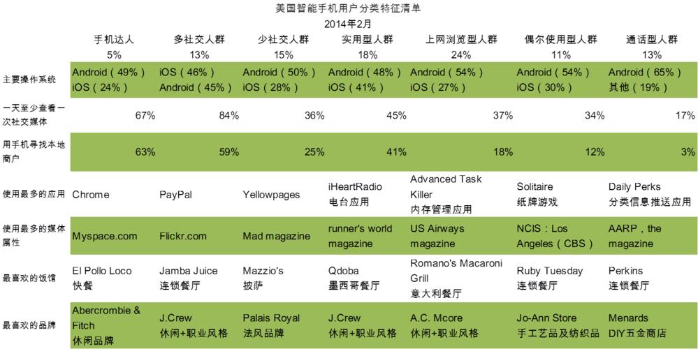 美国智能产品标准（美国智能产品标准有哪些）