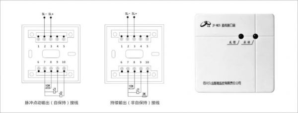 接口控制标准（接口的控制方式）