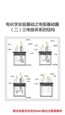 标准的三电极体系（三电极体系中,各电极的作用分别是什么）-图2