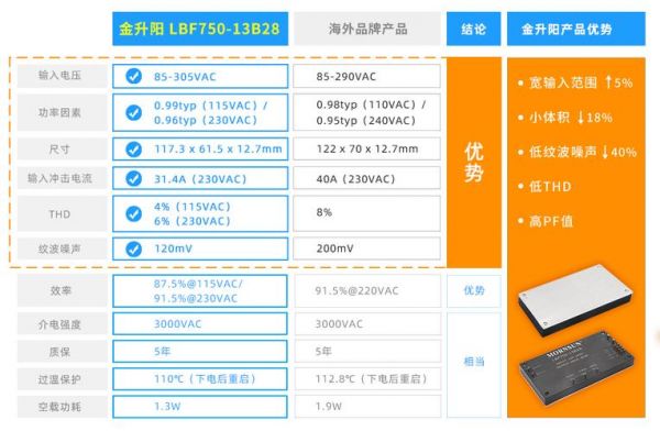 thd参数的标准（thd+n 113db）-图2