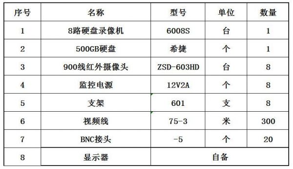 成套监控设备价格（成套监控设备价格多少）-图1