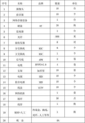 成套监控设备价格（成套监控设备价格多少）-图2