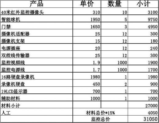 成套监控设备价格（成套监控设备价格多少）-图3