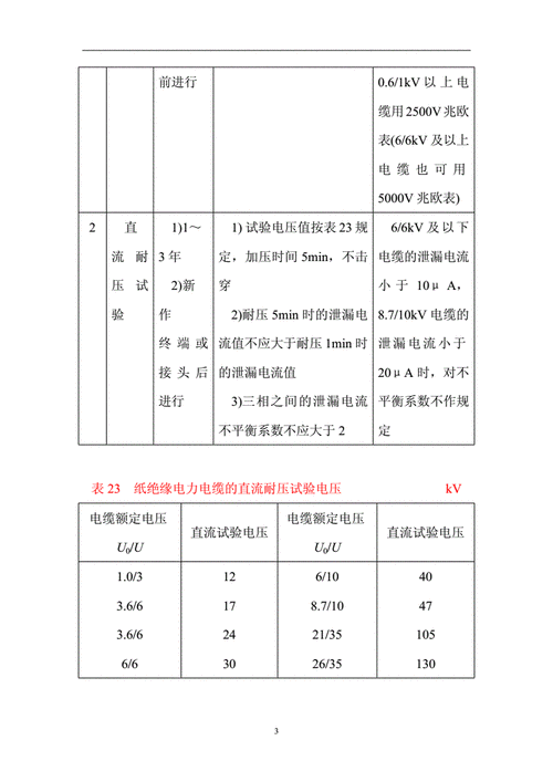 电力电缆试验最标准（电力电缆试验规程国标）-图2