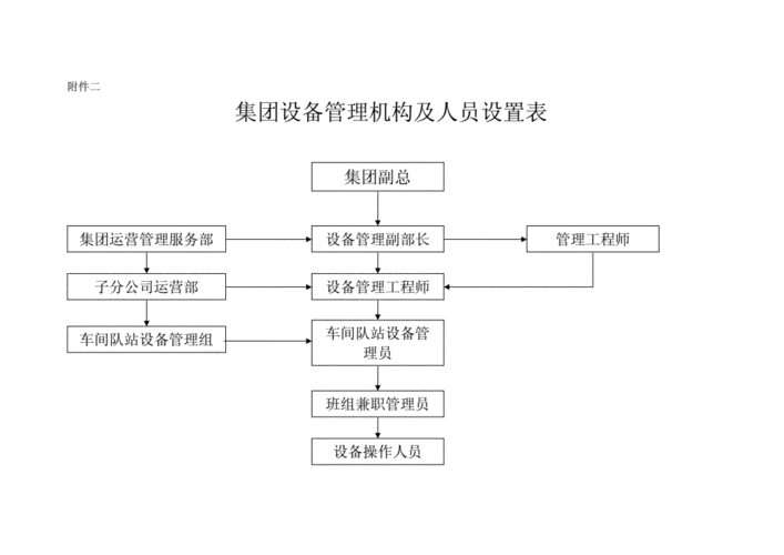 设备发展纲要计划（设备管理发展规划）-图1