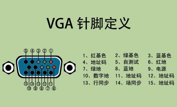 vga接口如何检测设备（如何测试vga有无输出）