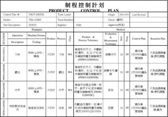 什么是工业控制级标准（工业控制一级二级三级是什么意思）-图2