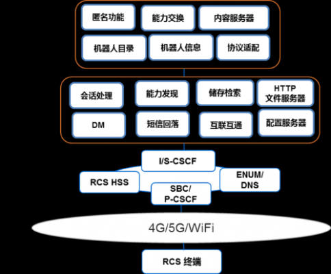 定义5g技术标准的组织（5g标准的提出由哪个组织机构负责）