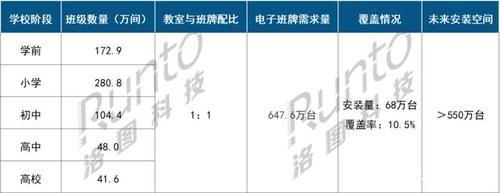 教育电子设备（教育电子设备产品市场排行）-图1