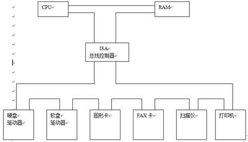 isa工业标准体系结构总线（isa88国际工业标准）