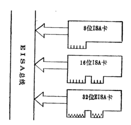 eisa总线标准（ise总线画法）-图1