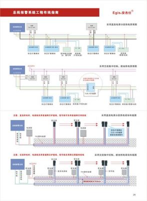 eisa总线标准（ise总线画法）-图2