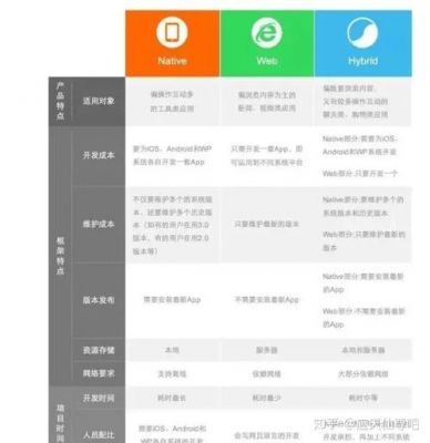 开发app需要哪些设备（开发app需要具备什么条件）-图1