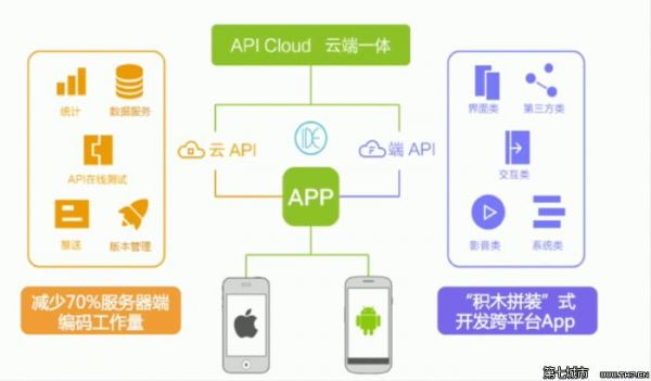 开发app需要哪些设备（开发app需要具备什么条件）-图2