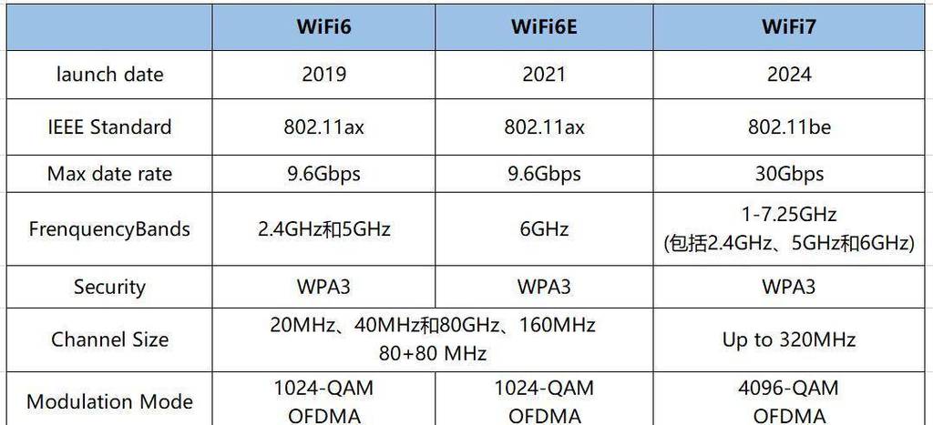 什么设备支持5g（什么设备支持wifi7）-图1