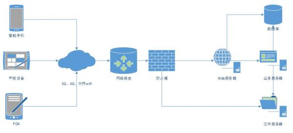 设备与安全（设备与安全集成app未连接怎么解决的）-图3