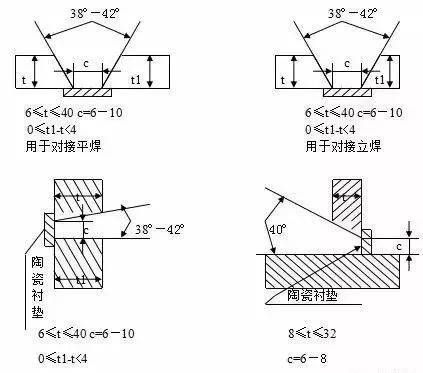 焊接标准是什么样（焊接标准图）-图1