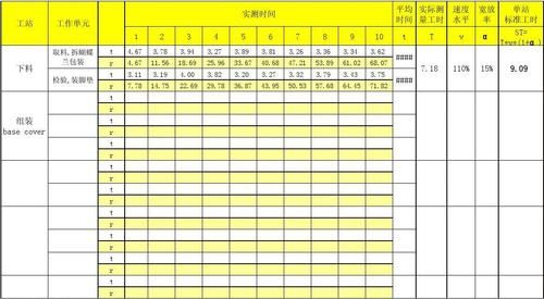 ie标准工时测定（ie工程师工时测量）-图2