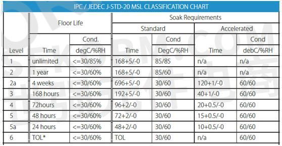 ipc标准铜厚（hdi孔铜ipc标准）