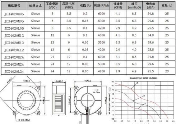 4020风扇标准规格（4020风扇尺寸）-图2